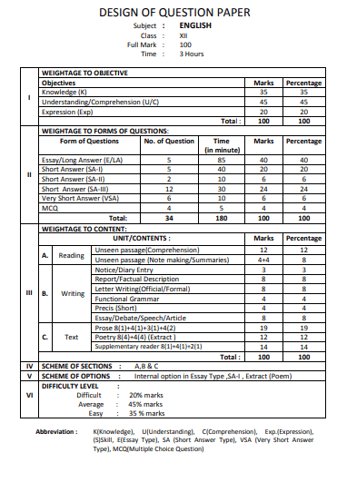 COHSEM +2 Question Paper 2023 Manipur 12th Blueprint 2023 COHSEM Plus Two Model Paper 2023 Manipur +2 Exam Pattern 2023