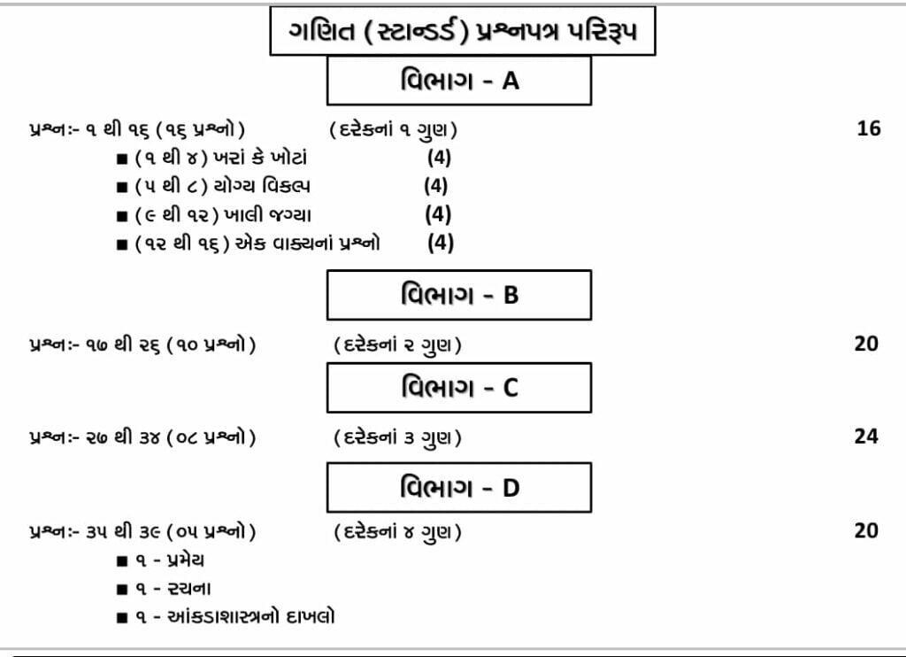 Gujarat 9th Question Paper 2023 GSEB 9th Blueprint 2023 Gujarat STD 9th Model Paper 2023 GSEB 9th Exam Pattern 2023