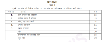 UP 9th Question Paper 2023 UPMSP 9th Blueprint 2023 UP 9th Model Paper 2023 Uttar Pradesh Board 9th Exam Pattern 2023